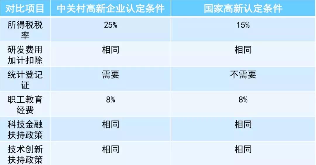 最新財務(wù)政策及其步驟指南詳解