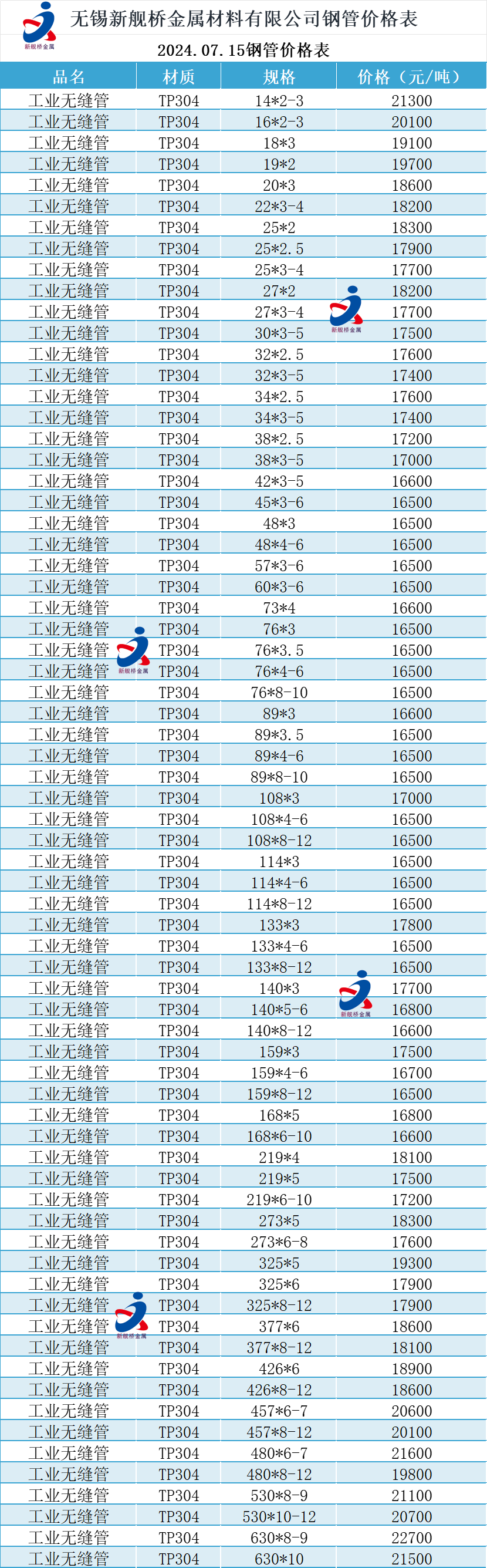 鋼管價(jià)格最新行情深度解析與趨勢(shì)預(yù)測(cè)