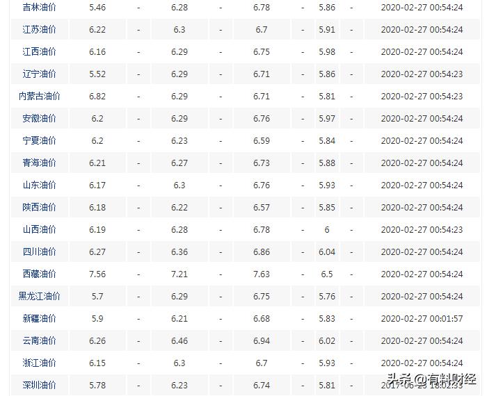 鄭州最新油價動態(tài)與市場分析概述