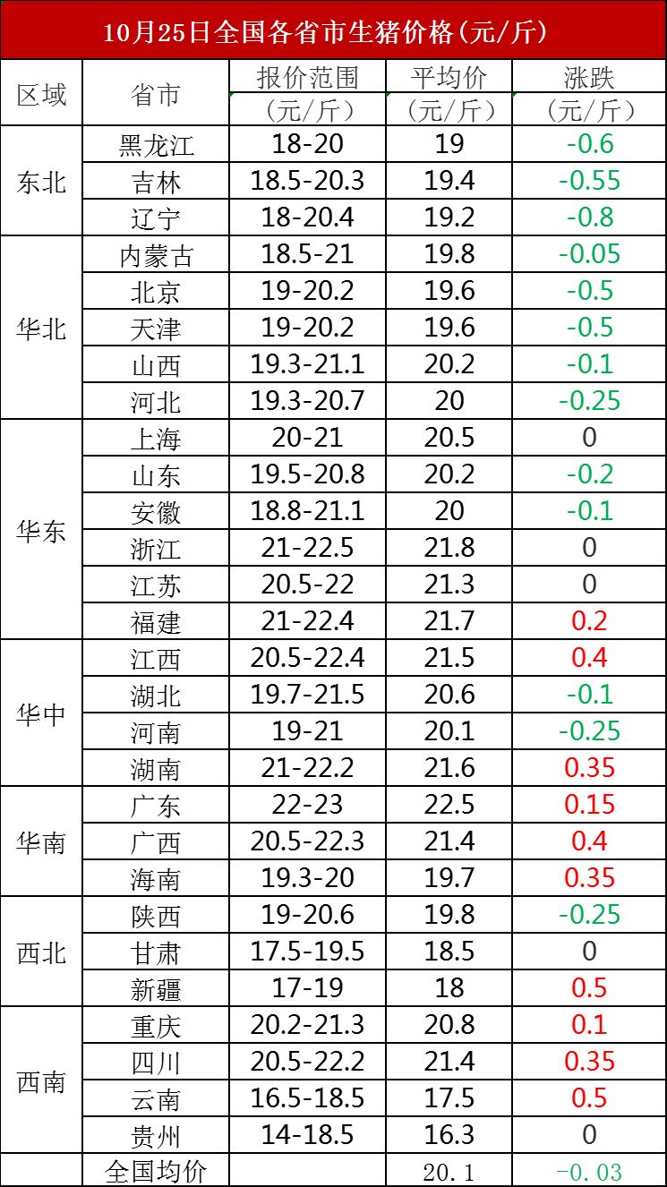 臺(tái)山市最新豬價(jià)概覽