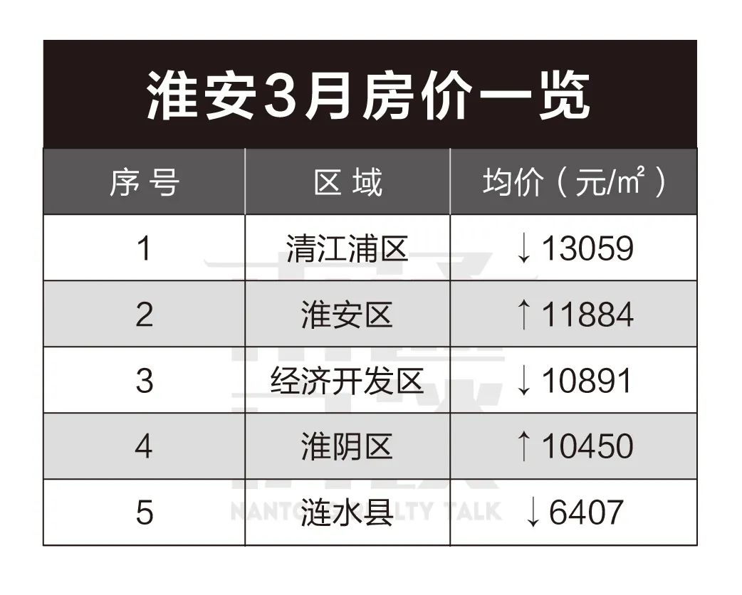 淮安市楚州區(qū)最新房價與時代背景下的樓市脈絡(luò)