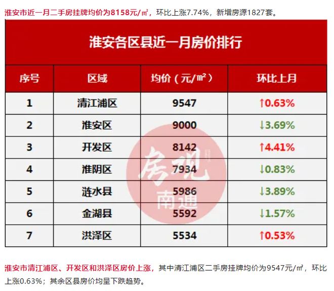 淮安市楚州區(qū)最新房價與時代背景下的樓市脈絡(luò)