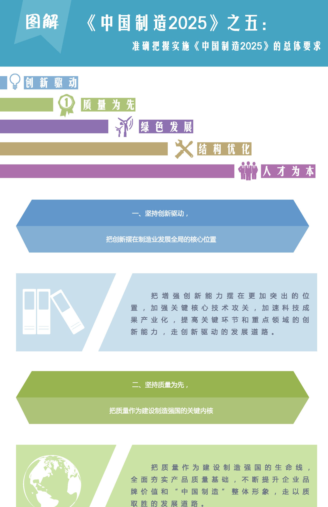 2025鑄源最新制度及其學習指南