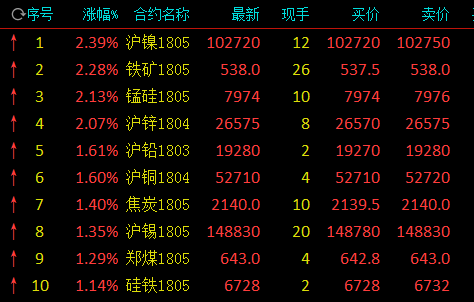 鎳鐵最新價格行情更新