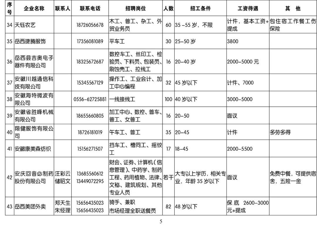 岳西工廠最新招聘信息匯總