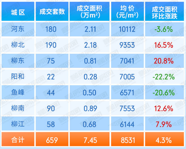 柳州恒大御府最新房?jī)r(jià)概覽與指南