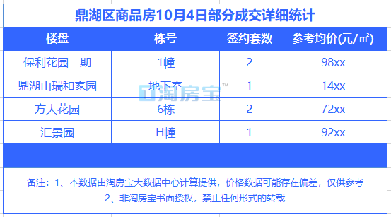 肇慶最新樓價(jià)今日均價(jià)及樓市動態(tài)深度解讀