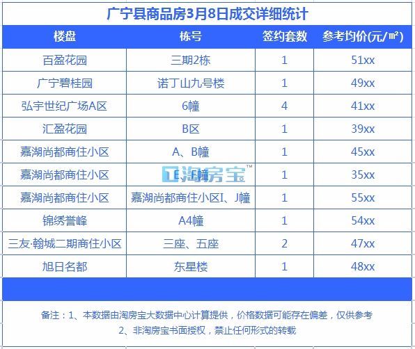 肇慶最新樓價(jià)今日均價(jià)及樓市動態(tài)深度解讀