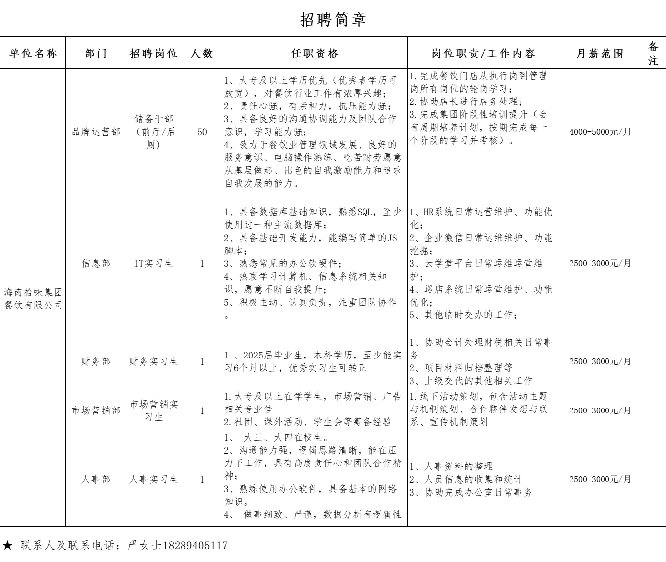 海南廚師招聘最新資訊