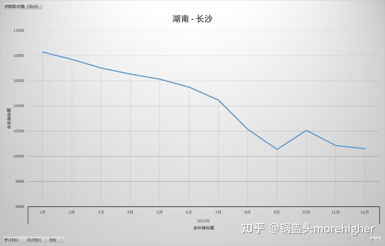 湖南房價(jià)走勢最新動態(tài)更新