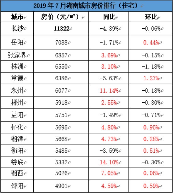 湖南房價(jià)走勢最新動態(tài)更新