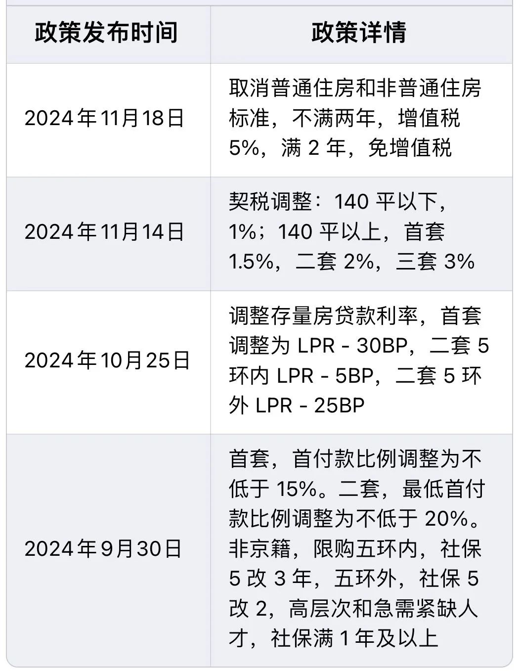 重塑市場走向,2025年最新樓市政策解析