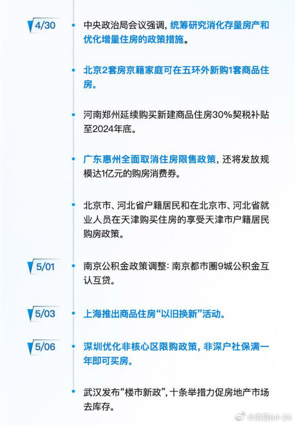 重塑市場走向,2025年最新樓市政策解析