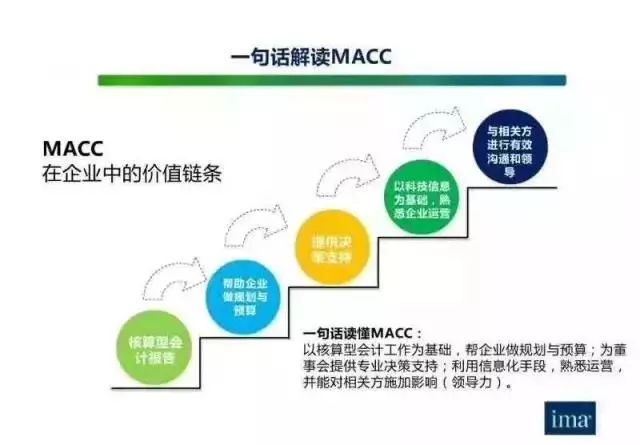 管理會計最新發(fā)展趨勢與動態(tài)更新