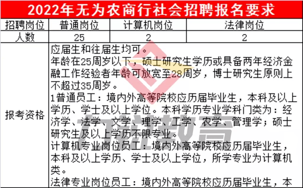 無為最新駕駛員招聘啟事
