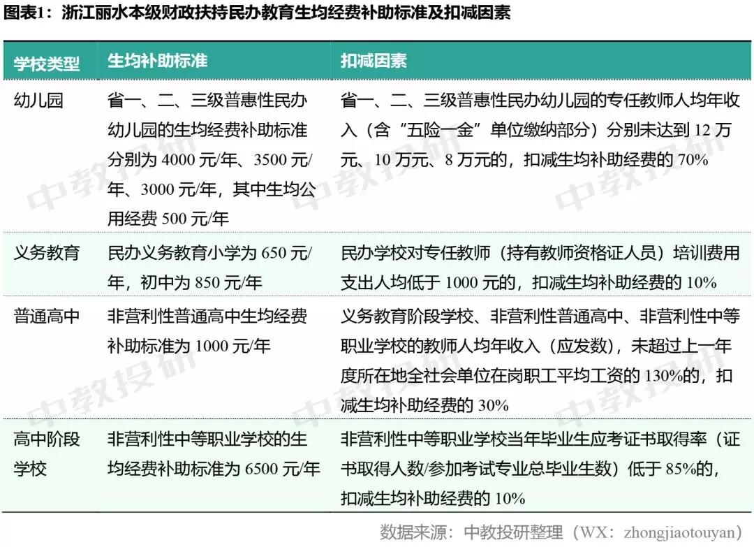 時代背景下的民辦教育之光，最新民辦教師待遇文件解析