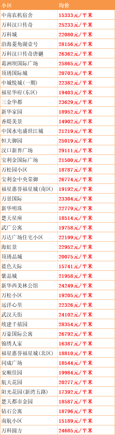 武漢東西湖最新房價，時代印記與變遷軌跡的交融展現(xiàn)