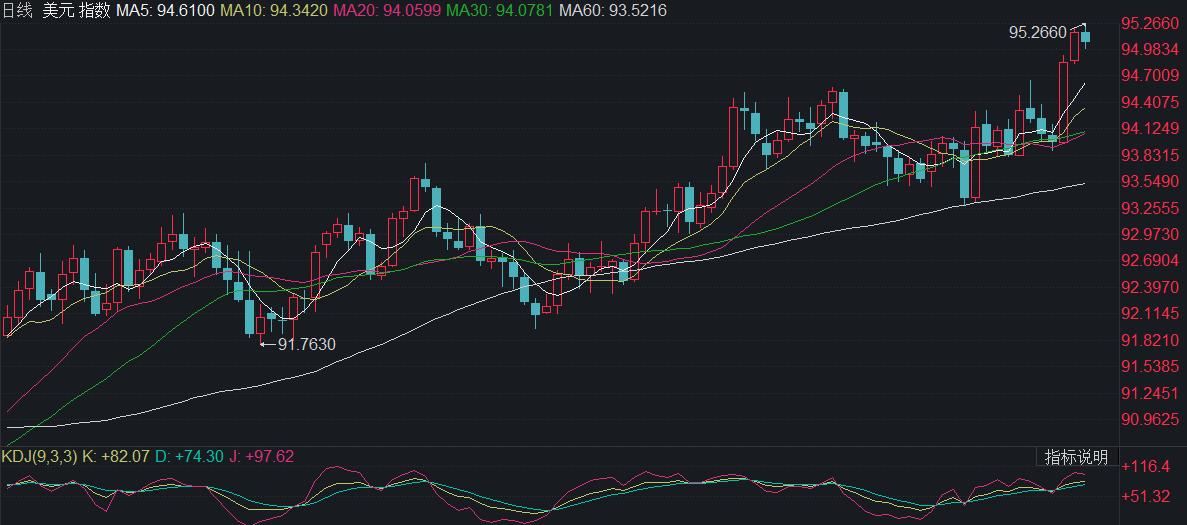 國(guó)際黃金基金持倉(cāng)比例最新動(dòng)態(tài)與市場(chǎng)洞察分析