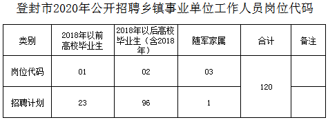 登封市區(qū)最新招聘信息及其背后的溫情故事