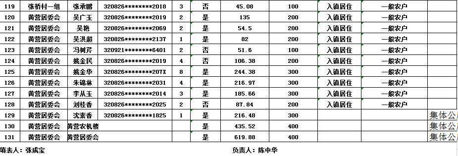 漣水最新工程款房，投資新熱點，品質(zhì)生活的優(yōu)選