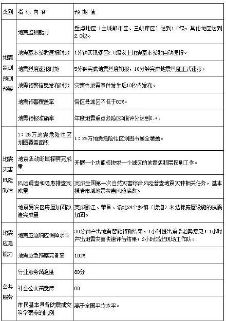 北京地震最新消息2025，安全信息需關(guān)注??