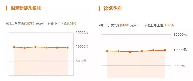 霸州房屋最新動態(tài)，溫馨家園的呼喚與友情紐帶