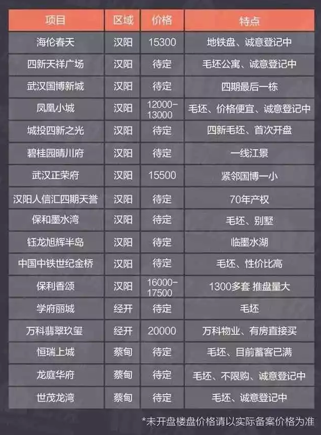 漢陽樓盤房價(jià)最新動態(tài)，城市成長中的居住變遷與你的成長故事