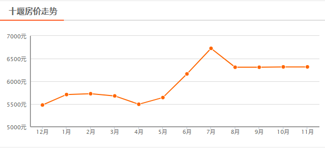 湖北十堰房?jī)r(jià)最新動(dòng)態(tài)更新，最新行情分析