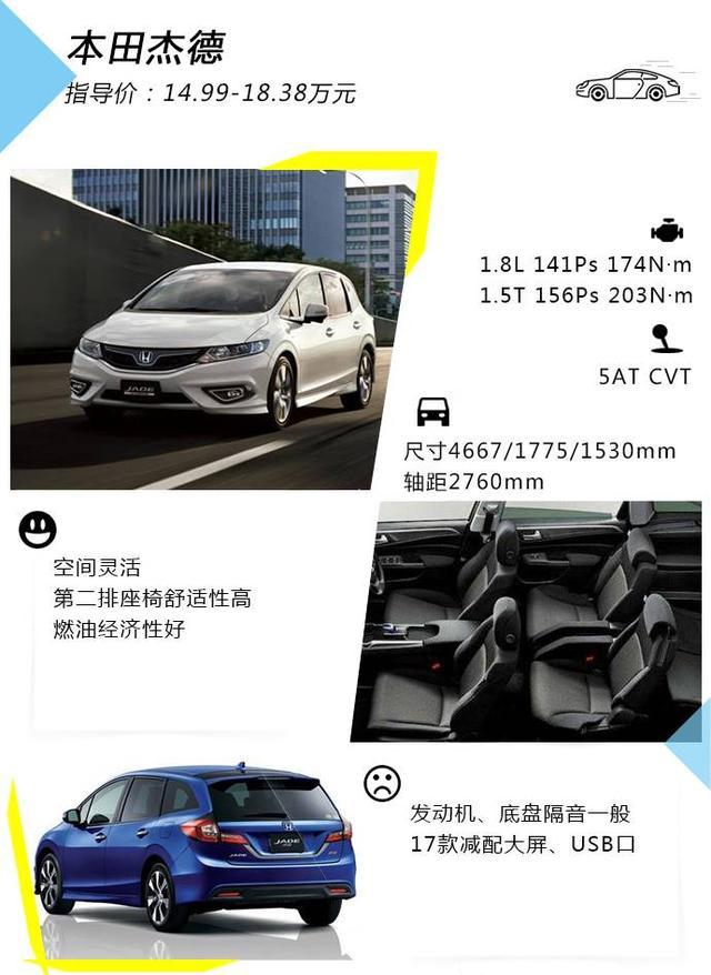 本田杰德6座最新價格深度解析及購車指南