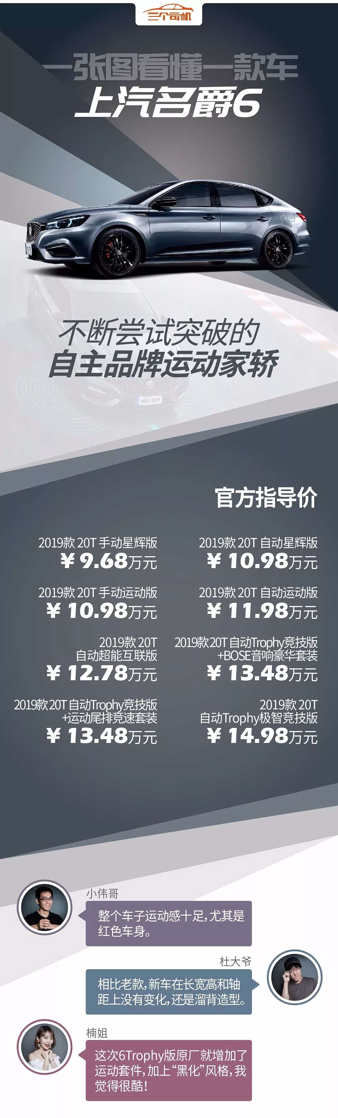 本田杰德6座最新價格深度解析及購車指南