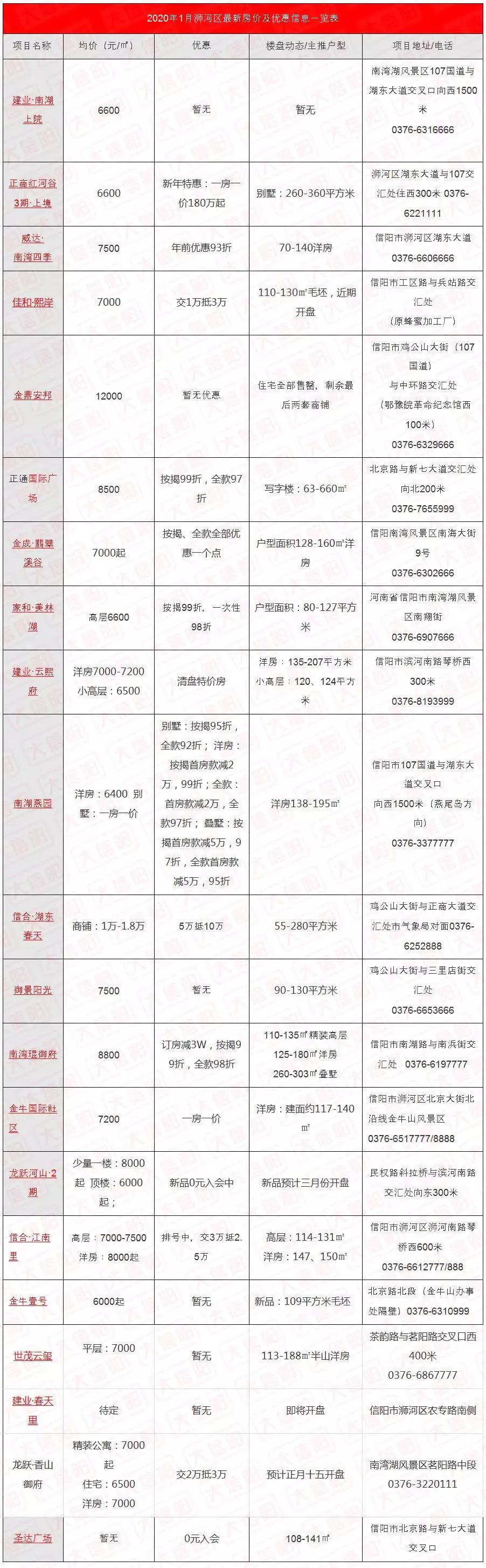 信陽(yáng)市平橋區(qū)最新房?jī)r(jià)動(dòng)態(tài)及日常故事概述