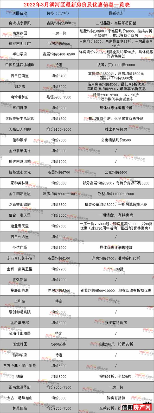 信陽(yáng)市平橋區(qū)最新房?jī)r(jià)動(dòng)態(tài)及日常故事概述