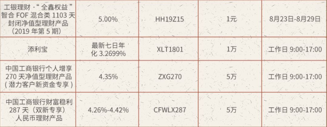 工行最新理財產(chǎn)品概覽及列表解析