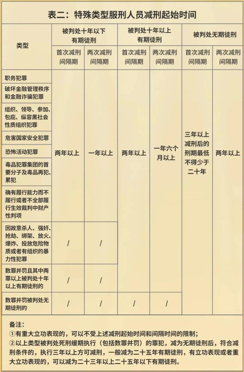 望春監(jiān)獄公布最新減刑名單，春風(fēng)送暖，新生啟航