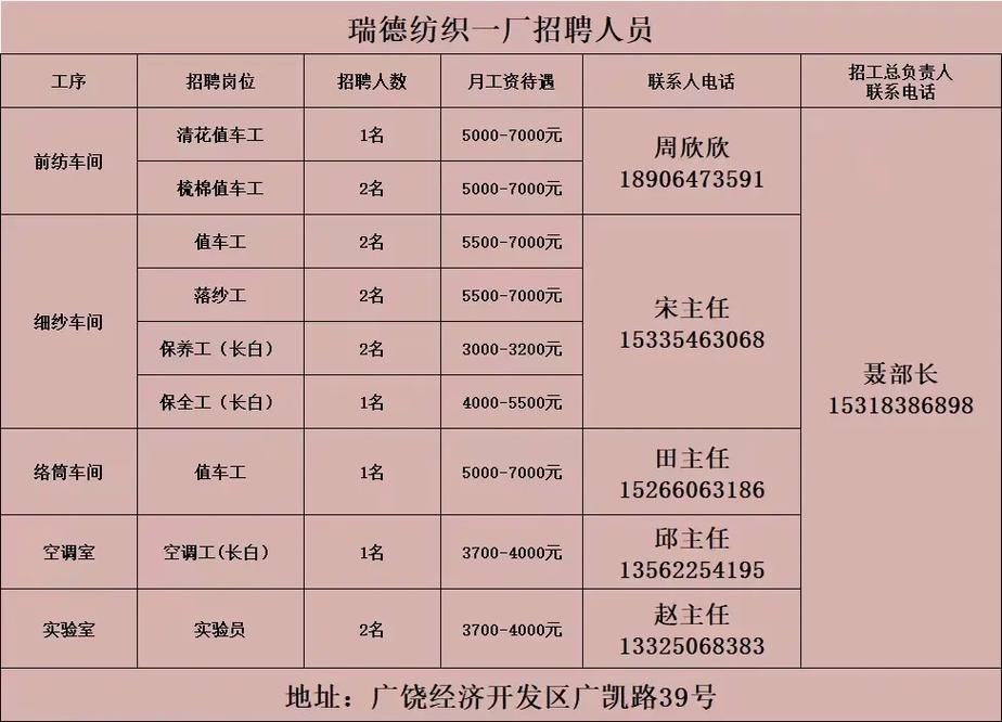 濟(jì)寧天虹紡織最新招工信息揭秘??火熱報(bào)名中