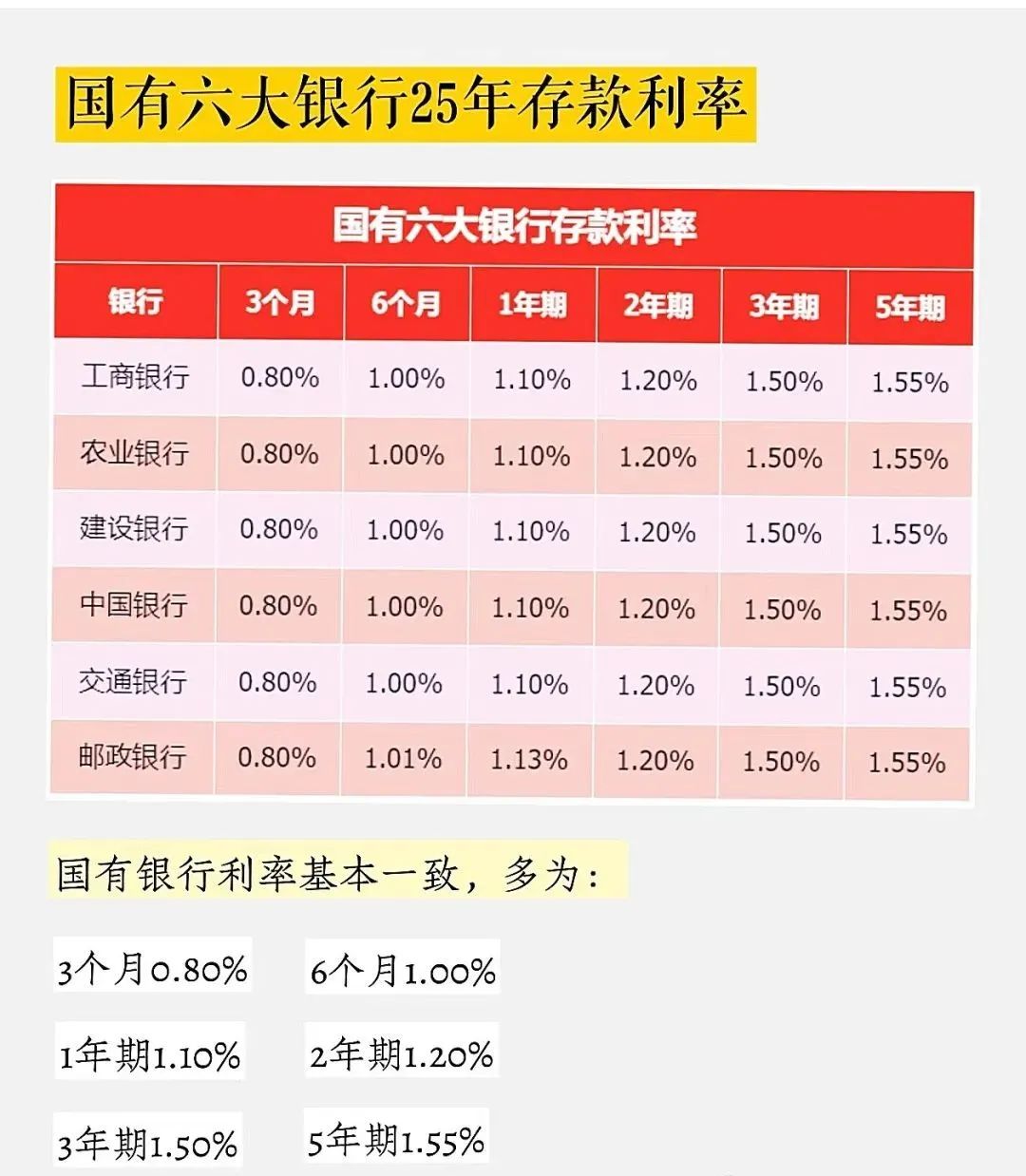 科技重塑金融，2025年最新存款利率表重磅首發(fā)，引領(lǐng)未來金融趨勢！