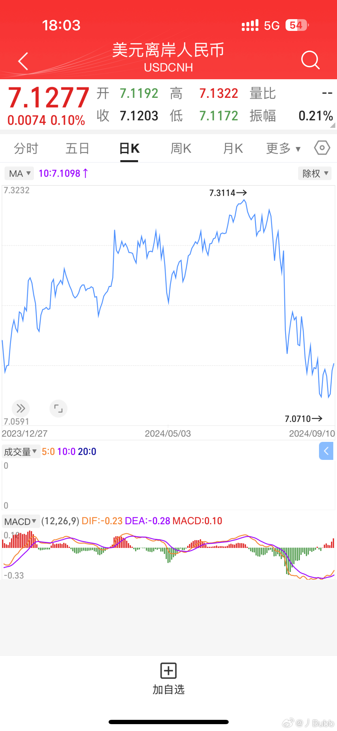 人民幣匯率風云下的日常故事，匯率走勢與溫馨生活的小觀察