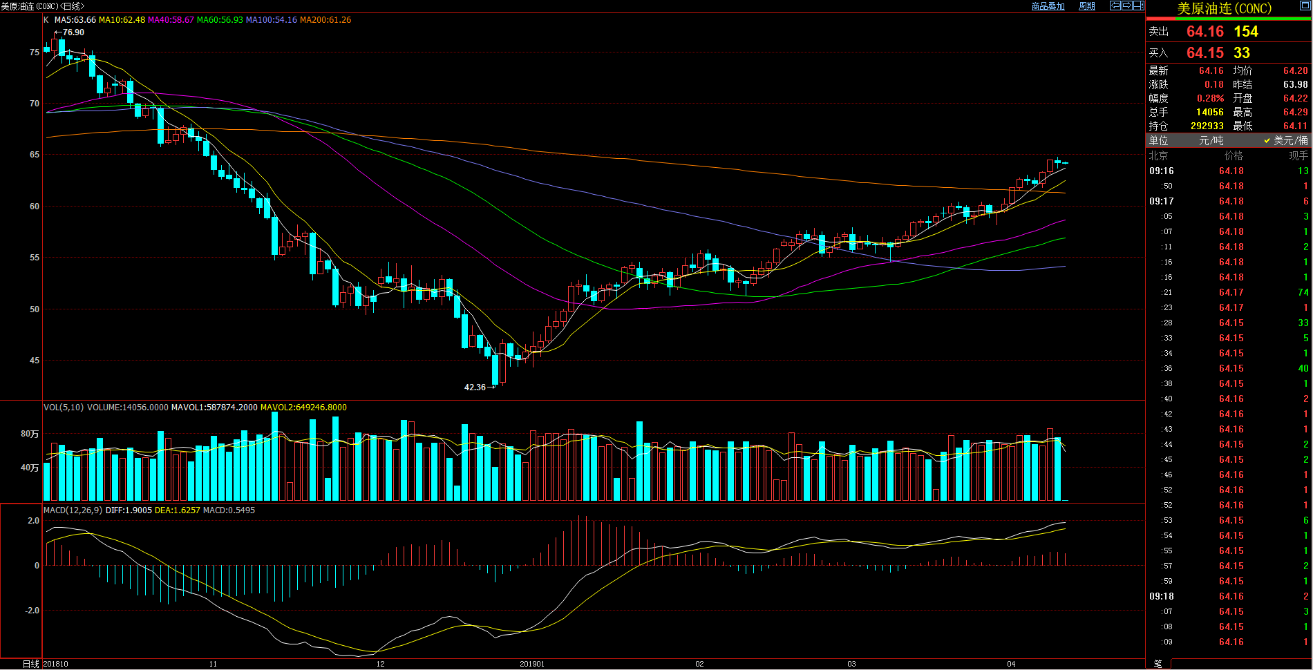國(guó)際原油最新價(jià)格獲取與理解指南