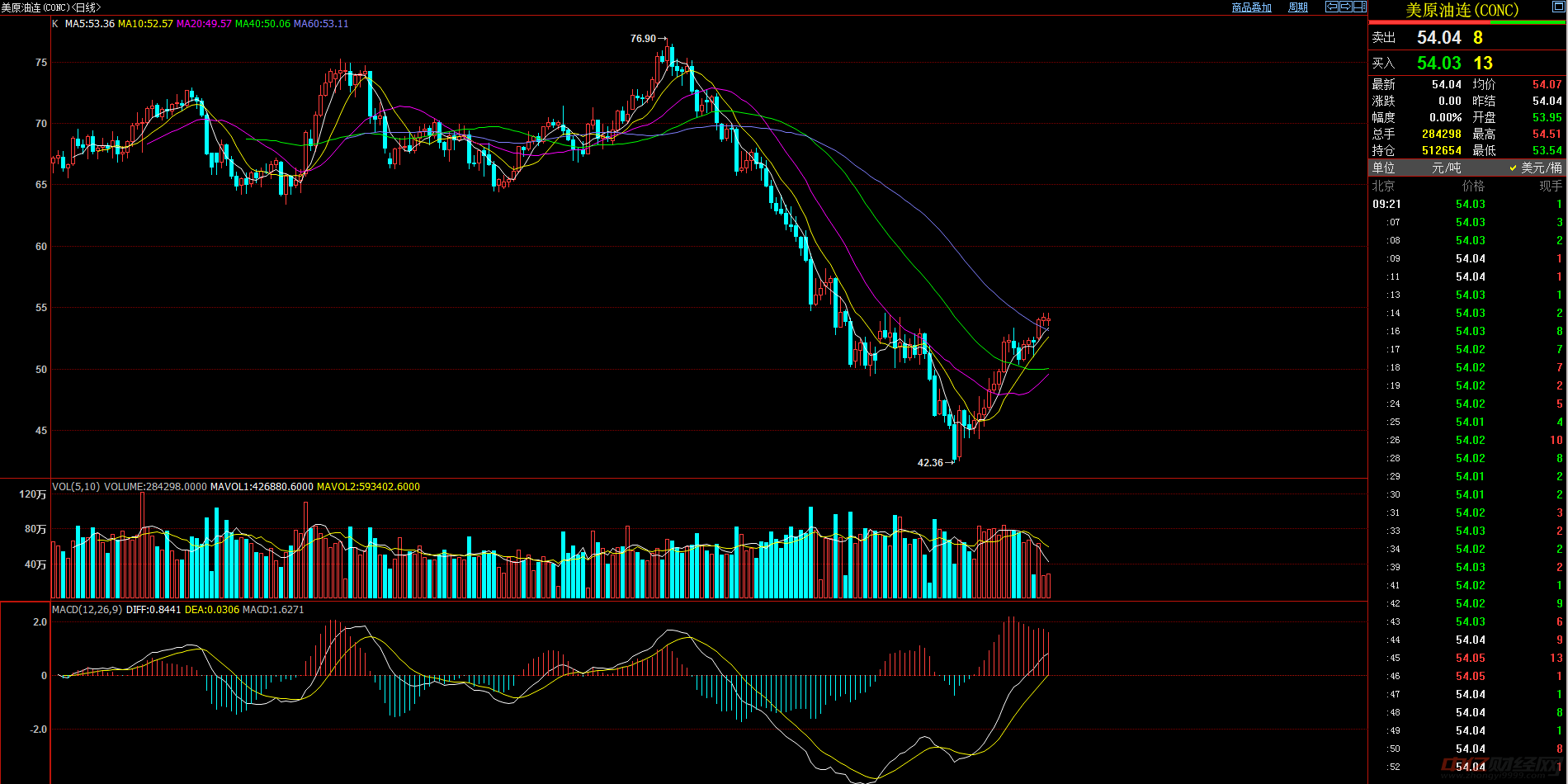 國際原油最新價格獲取與理解指南