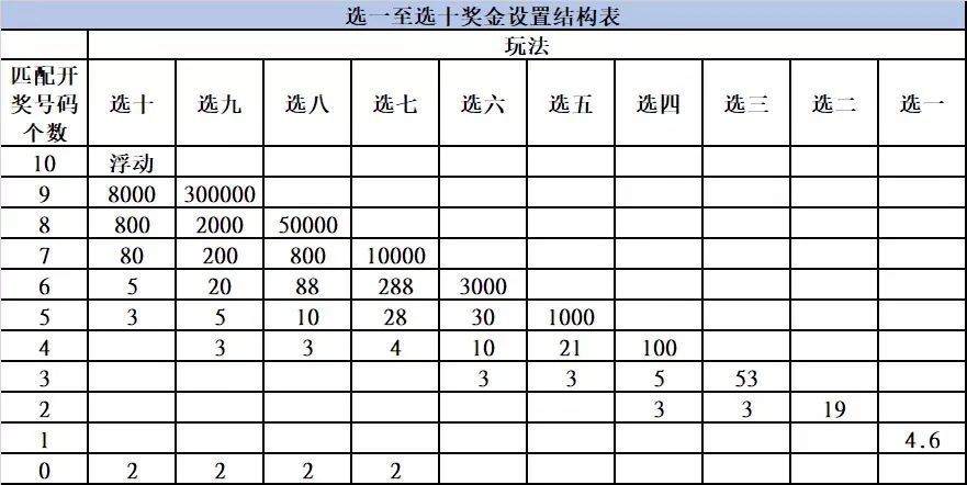 二十選五最新開獎結(jié)果揭秘，輕松獲取與解讀，詳解開獎信息技巧