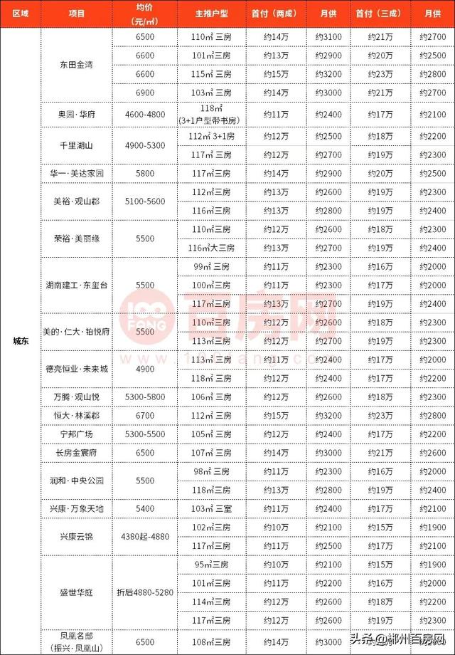 郴州市最新房?jī)r(jià)概覽，背景、影響及地位分析