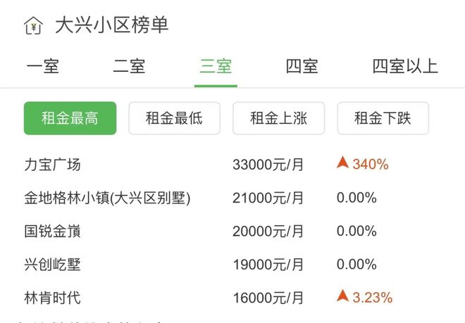 大興黃村房價最新動態(tài)揭秘，巷弄深處的驚喜小店與房價趨勢分析